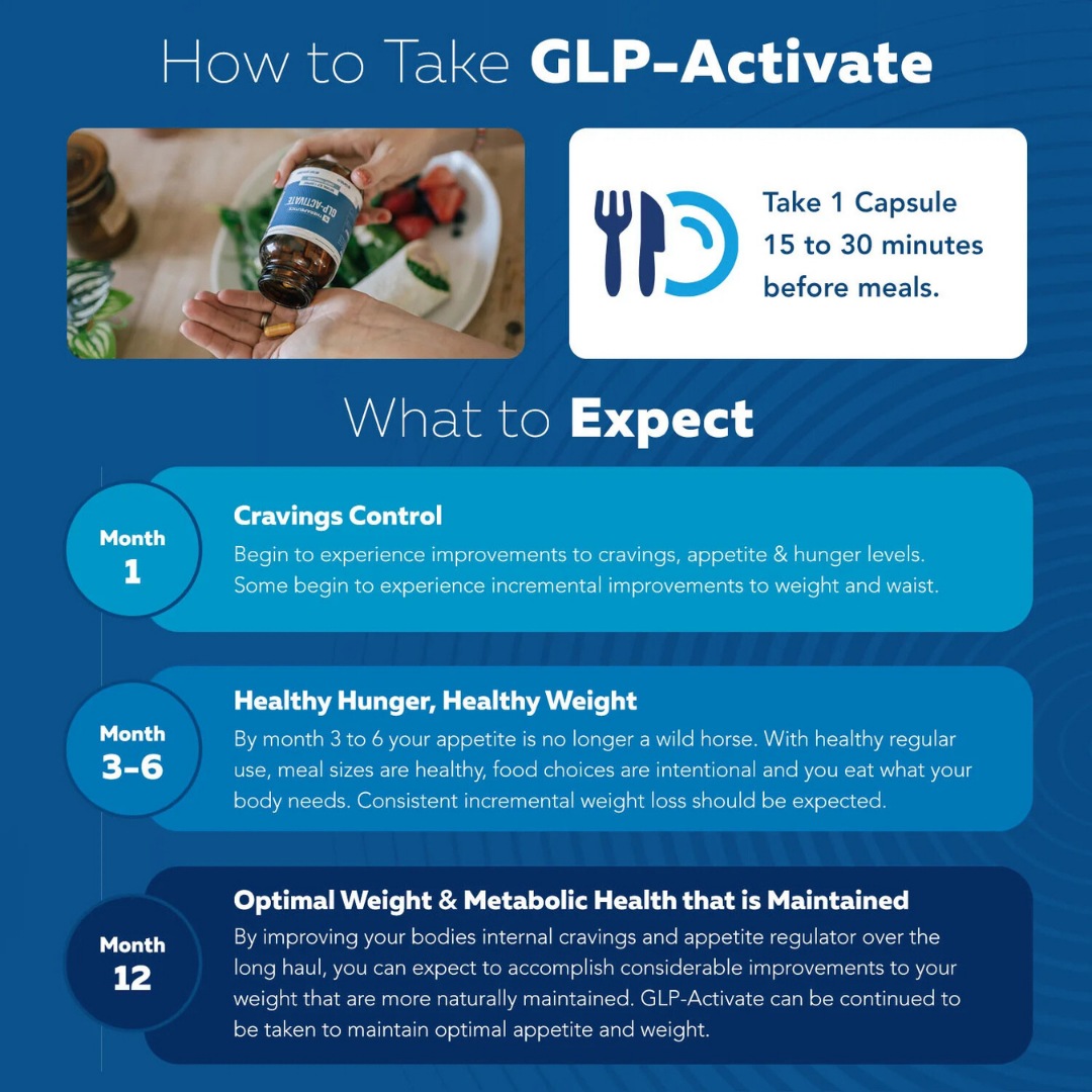 GLP-Activate: Natürliche GLP-1-Unterstützung