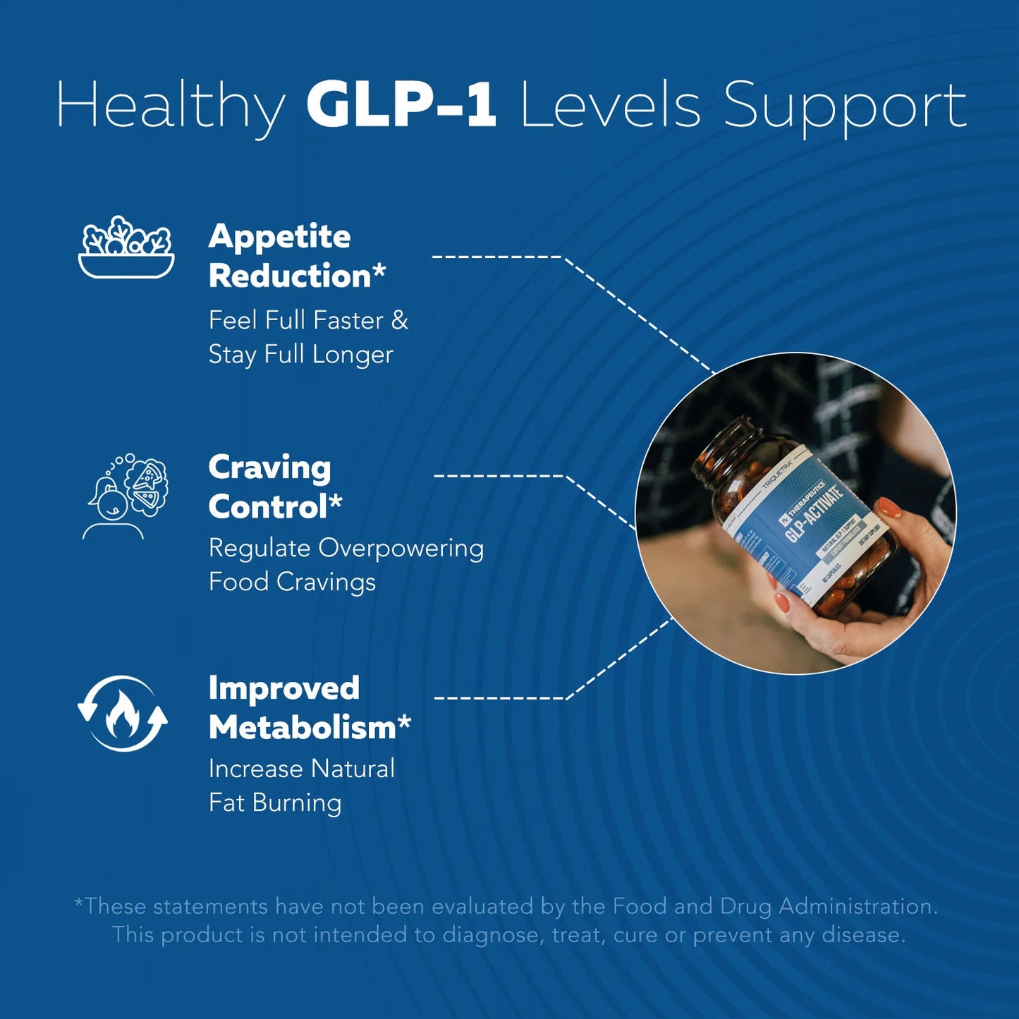 GLP-Activate: Natürliche GLP-1-Unterstützung