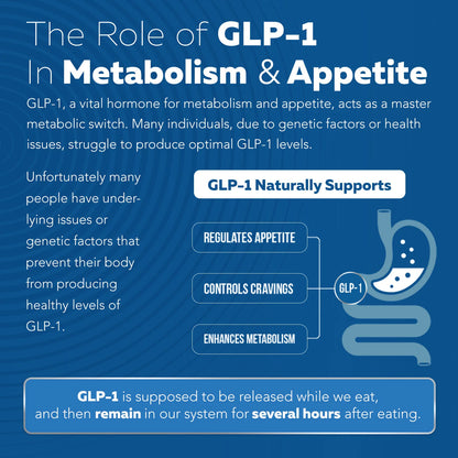 GLP-Activate: Natürliche GLP-1-Unterstützung